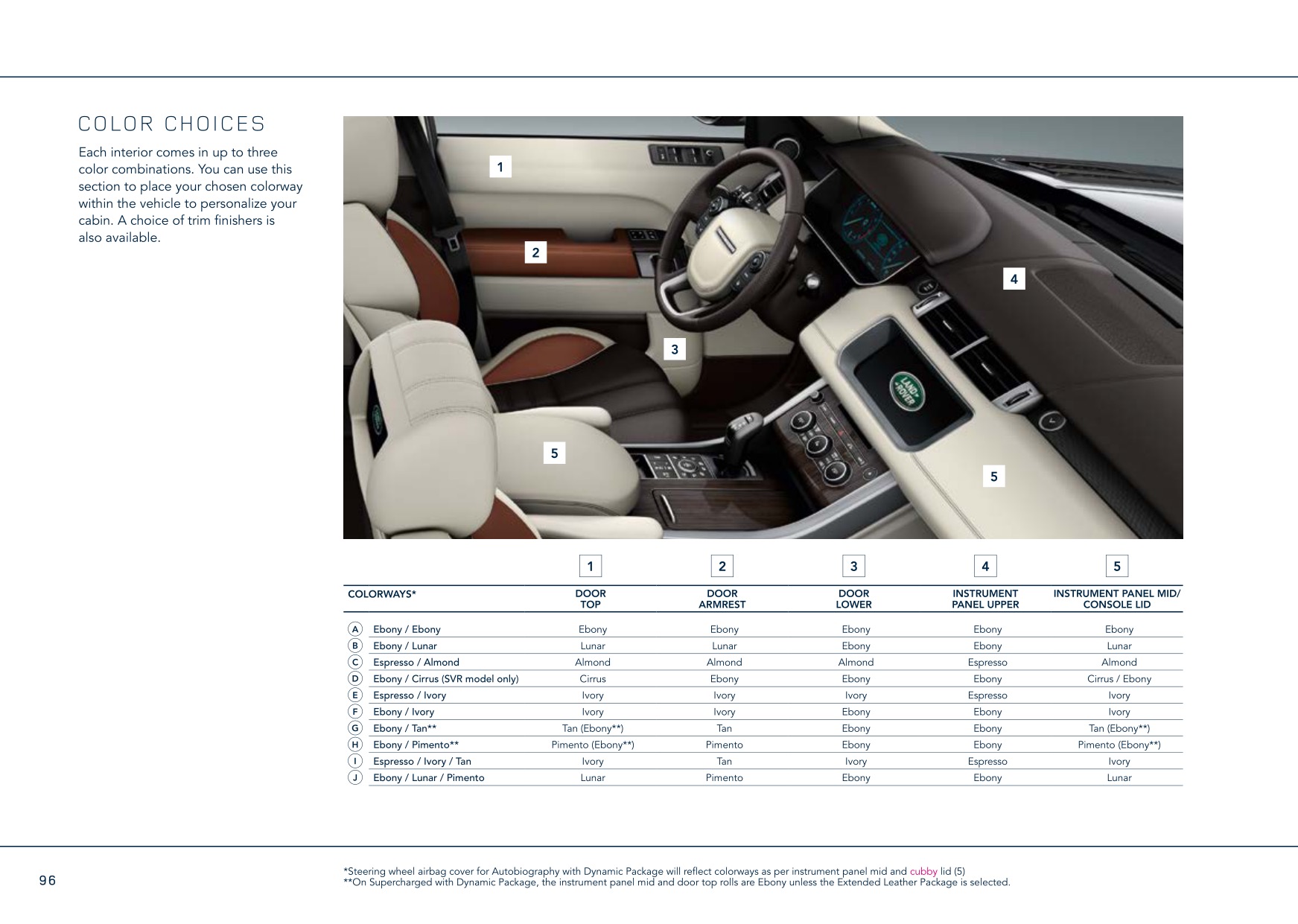 2017 Range Rover Sport Brochure Page 12
